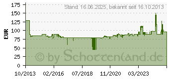 Preistrend fr STANLEY Rollende Werkstatt II schwarz (STST1-70344)