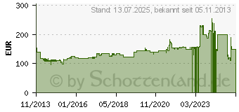 Preistrend fr MCCULLOCH B-Trimmer T 26 CS 00096-72.077.01 (967207701)