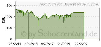 Preistrend fr Samsung Xpress M2885FW (SL-M2885FW/XEC)