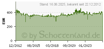 Preistrend fr DEWALT Spezialsge DWE397 gelb gelb (DWE397-QS)