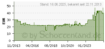 Preistrend fr BOSCH GRASSCHERMESSER-AUFSATZ Isio 2014 (F016800326)