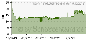 Preistrend fr DIGITUS 70139-2 - Verlngerungskabel USB ber CAT5/6, 45 Meter (DA-70139-2)