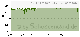 Preistrend fr TP-LINK 8 Port Gigabit Smart Switch (TL-SG2008)