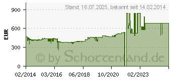 Preistrend fr REFLECTA ProScan 10T