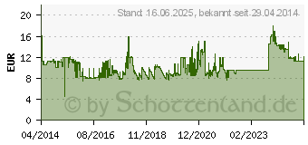 Preistrend fr GEMBIRD Stereo Detroit schwarz (MHS-DTW-BK)