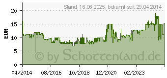 Preistrend fr GEMBIRD Stereo Detroit rot (MHS-DTW-R)