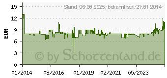 Preistrend fr TFA DOSTMANN TFA - elektronischer Timer (38.2013.01)