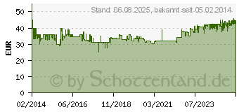 Preistrend fr TFA DOSTMANN TFA Funk Wanduhr (60.4508)