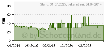 Preistrend fr TELEKOM Speedphone 10 schwarz (40274678)