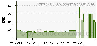 Preistrend fr Samsung Xpress C1860FW (SL-C1860FW/XEC)