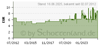 Preistrend fr MAUL Buchsttze 3527708