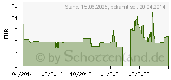 Preistrend fr PELIKAN Tinte gelb ersetzt HP 951XL (4109088)