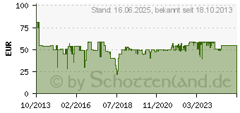 Preistrend fr BEURER UB 60 beleuchtete Temperaturstufen 360.02