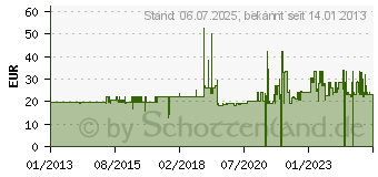 Preistrend fr GARMIN - Batterie fr GPS-Empfnger 1 x NiMH - fr Oregon 600, 600t, 650, 650t (010-11874-00)