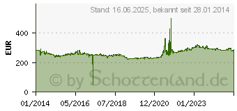 Preistrend fr MICHELIN LATITUDE SPORT 3 N0 265/40R21 101Y