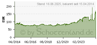 Preistrend fr PIRELLI CARRIER 195/75R16 107T