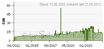 Preistrend fr URSUS -Bastelset Meerjungfrau , 6-eckig, 68 cm (9850004)