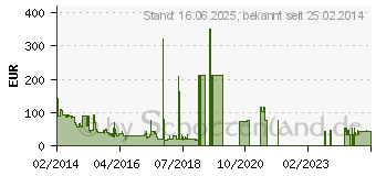 Preistrend fr SAMSUNG EO-IG900 wei