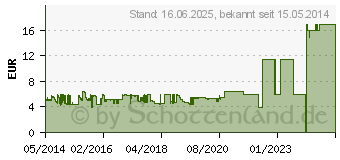 Preistrend fr THERMALTAKE Pure 12 DC Black