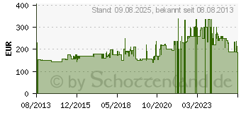 Preistrend fr PKM KS120.4A++EB (303286)
