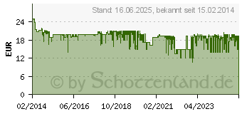 Preistrend fr PHILIPS Sonicare For Kids Standard-Brstenkopf Viererpack (HX6044/33)