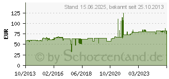 Preistrend fr CHIEFTEC CBP-2131SAS