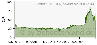 Preistrend fr BRENNENSTUHL Verlngerungskabel Brennenstuhl Bremaxx IP44 25m rot (1169840)