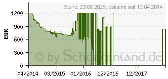 Preistrend fr PHILIPS 55PFK6409/12