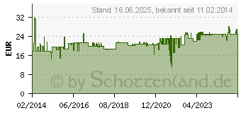 Preistrend fr STARTECH 2.5 Zoll auf 3.5 Festplattengehuse fr HDD/SSD bis 12,5mm