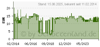 Preistrend fr StarTech USB 3.0 auf 2.5 Zoll SATA III Adapter Kabel