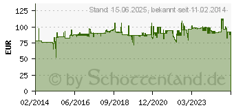 Preistrend fr STARTECH 3-fach 3.5 Zoll trgerloser SATA Festplatten Wechselrahmen