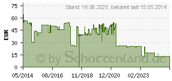 Preistrend fr BROTHER TN-900 schwarz (TN900BK)