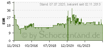 Preistrend für MUSE M-051 R schwarz