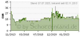 Preistrend fr MUSE M-051 R schwarz