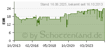 Preistrend fr GARDENA Ersatzmesser PowerMax 37 E model 2014 PowerMax 37 E 04016-20