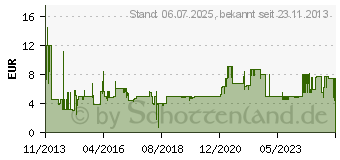 Preistrend fr STARTECH StarTech.com DB-9/IDC, M/F, 0.41m (PNL9M16)