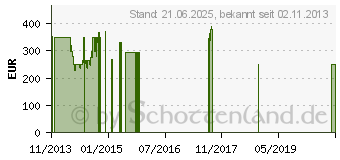 Preistrend fr Lenovo Yoga Tablet 10 B8000-F