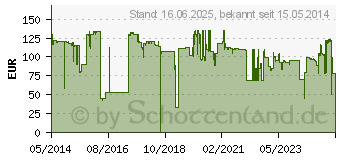 Preistrend fr BROTHER TN-900 magenta (TN900M)