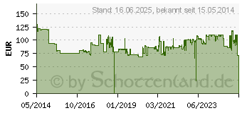 Preistrend fr BROTHER TN-900 gelb (TN900Y)