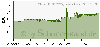 Preistrend fr GOOBAY 150 W Notebook-Netzteil 12-24 V bis max. 8,5 A inkl. USB + 8 DC-Adaptern (55004)