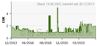 Preistrend fr LOGILINK Patchkabel, Kat. 6A, S/FTP, 0,25 m, schwarz (CQ3013S)