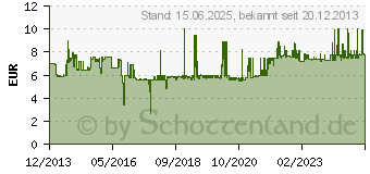 Preistrend fr Logilink CQ3093S (4052792020342)
