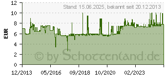 Preistrend fr LOGILINK Patchkabel, Kat. 6A, S/FTP, 10,0 m, schwarz (CQ3093S)