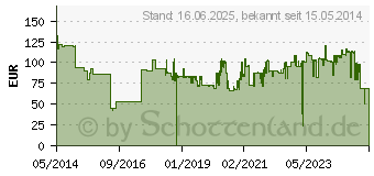 Preistrend fr BROTHER TN-900 cyan (TN900C)