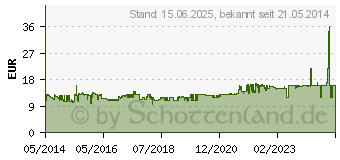 Preistrend fr THERMALTAKE Pure 20 (CL-F016-PL20BU-A)