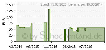 Preistrend fr 1TB TREKSTOR DataStation pocket pace 3.0 (84970)