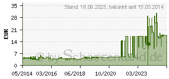 Preistrend fr THERMALTAKE Pure S 12 (CL-F005-PL12BL-A)