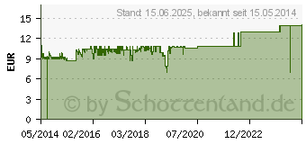 Preistrend fr NOCTUA NF-R8 redux-1800 - 80mm