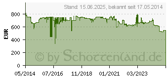 Preistrend fr CANON DR-M160II (9725B003)