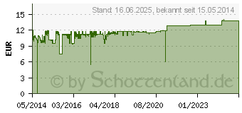 Preistrend fr NOCTUA NF-B9 redux-1600 Lfter - 92mm